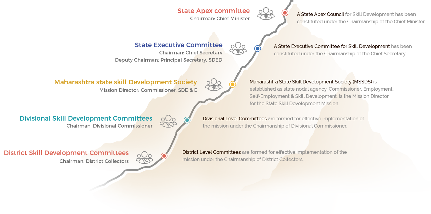 State Apex Council