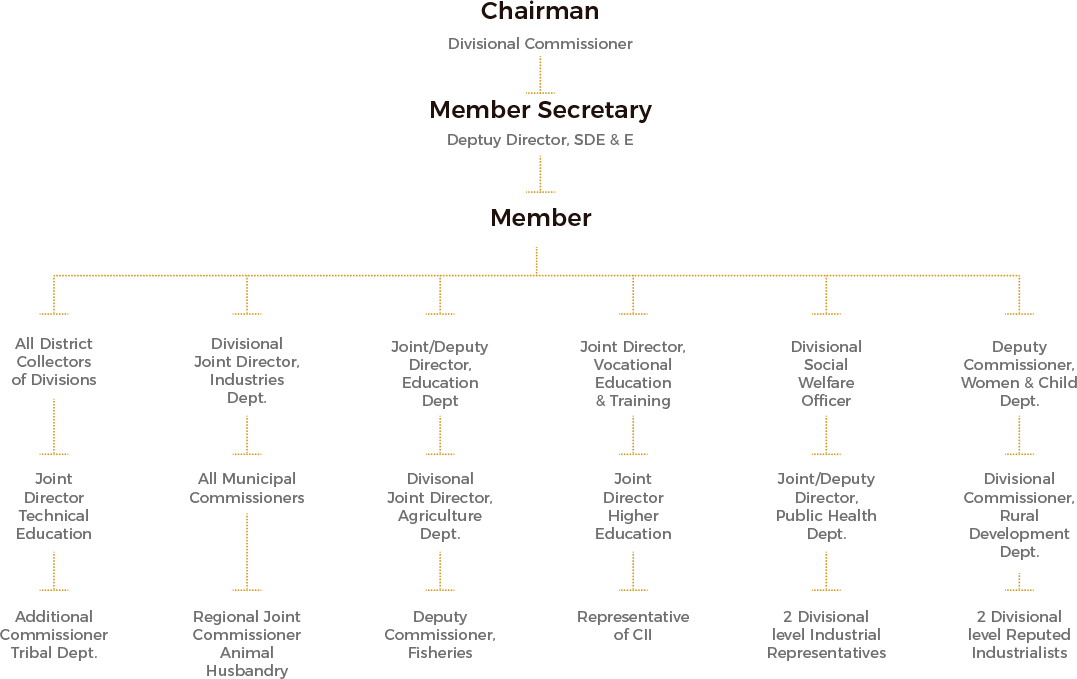 State Apex Council